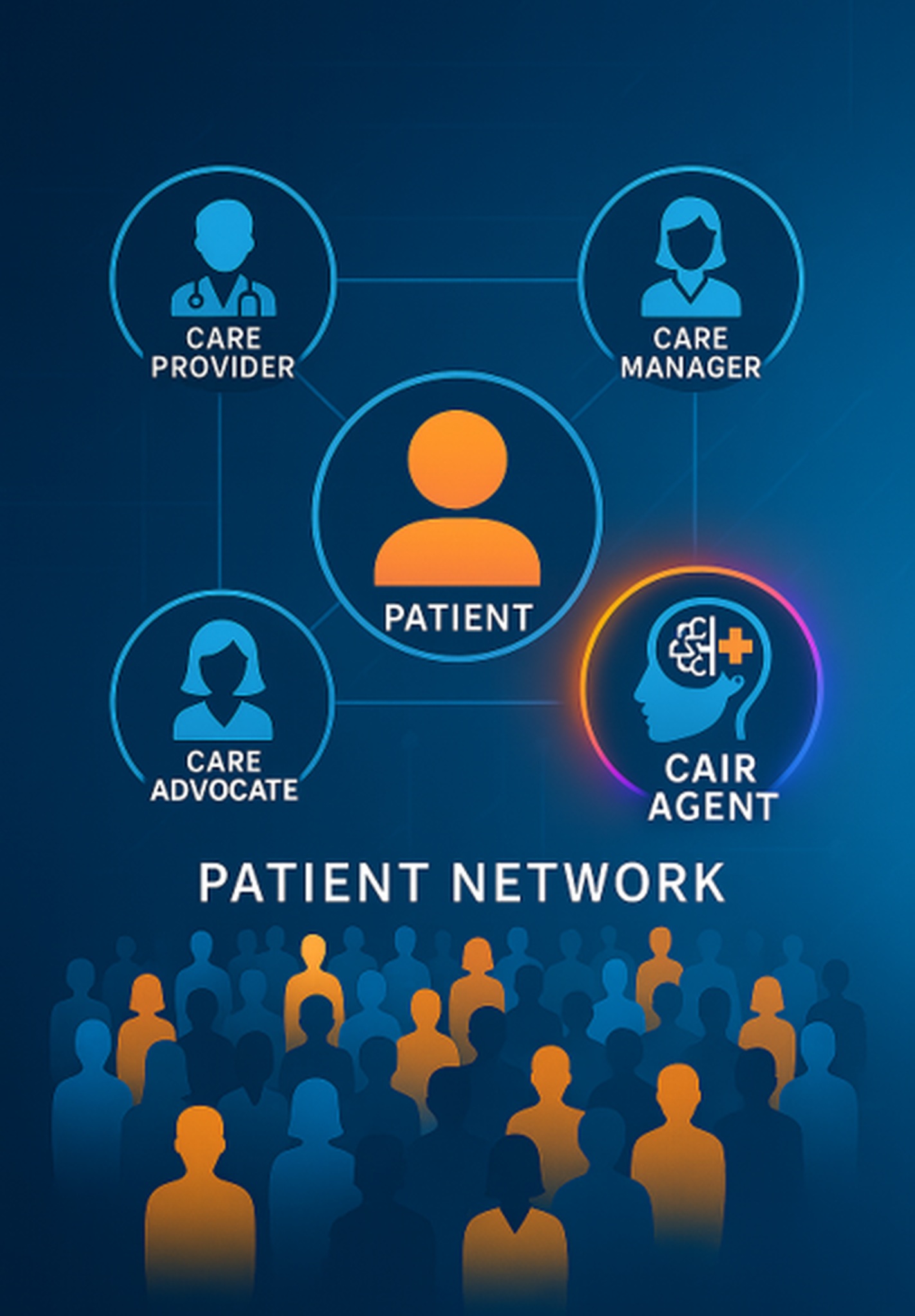 NaviaCAIR patient network concept graphic