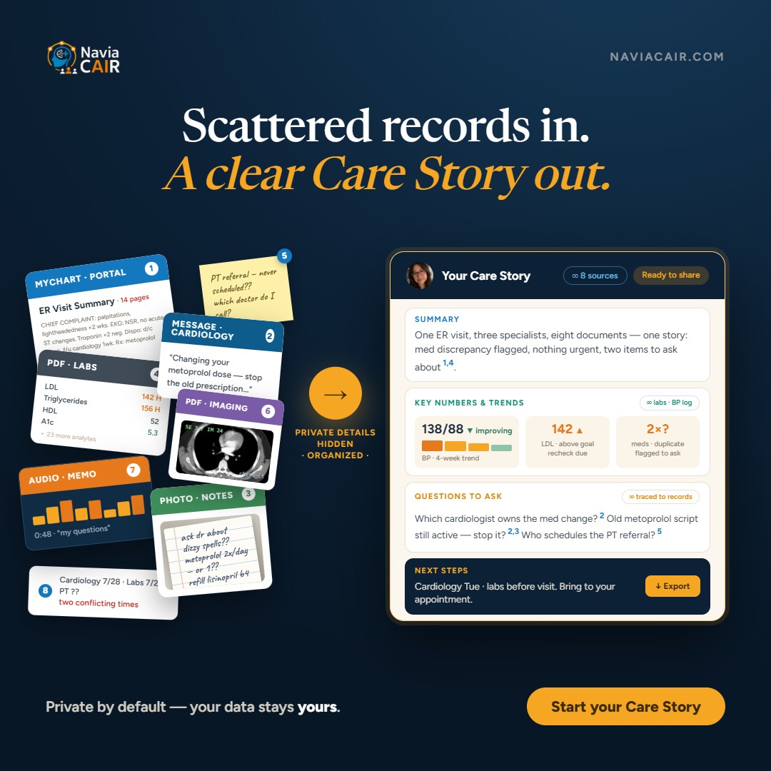 Scattered records in. A clear Care Story out. Portal exports, lab PDFs, handwritten notes, and audio memos become one organized Care Story with a summary, key numbers and trends, questions to ask, and next steps.